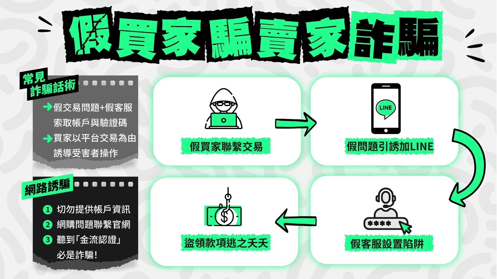 內政部警政署165打詐儀錶板
