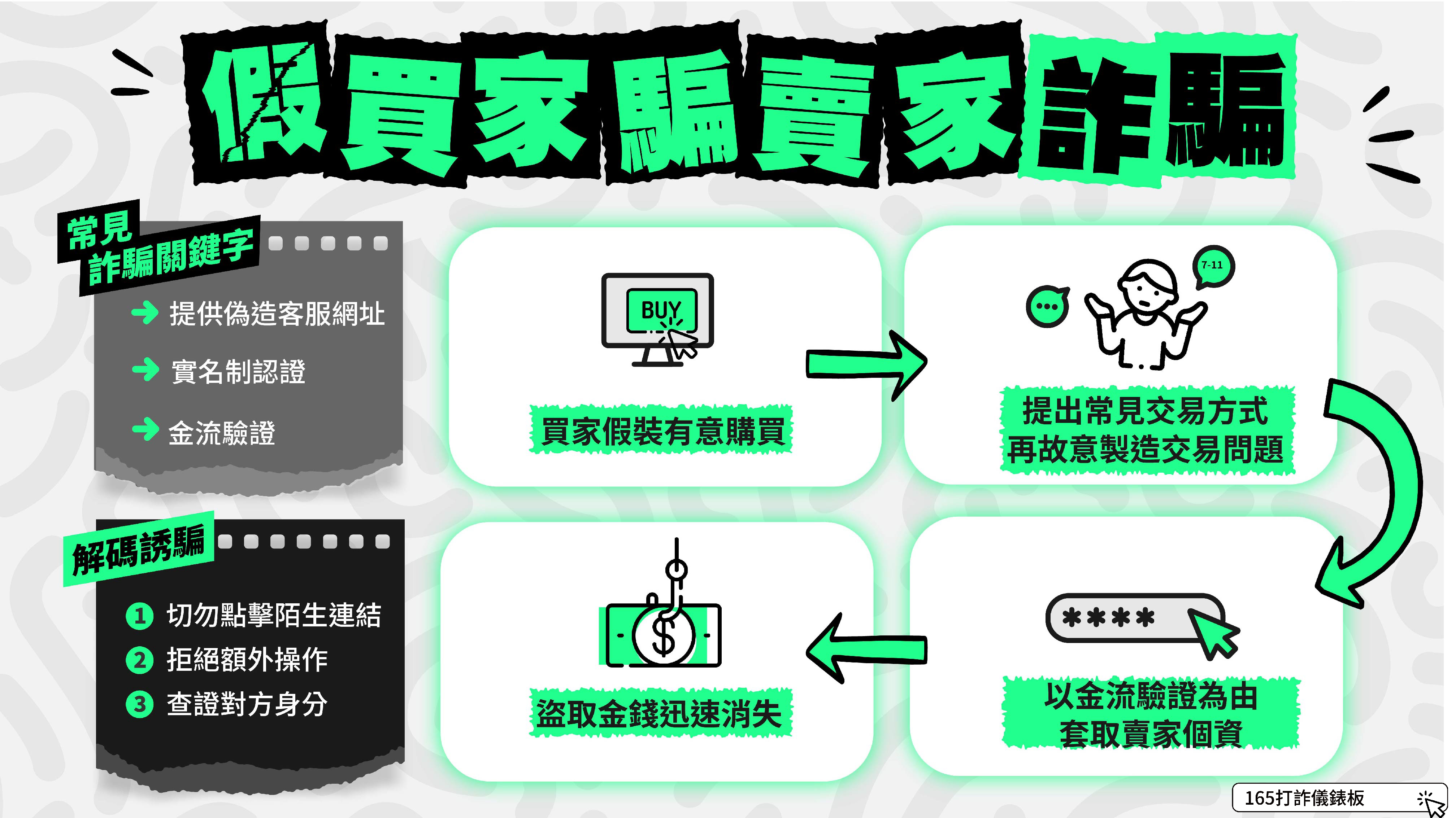內政部警政署165打詐儀錶板
