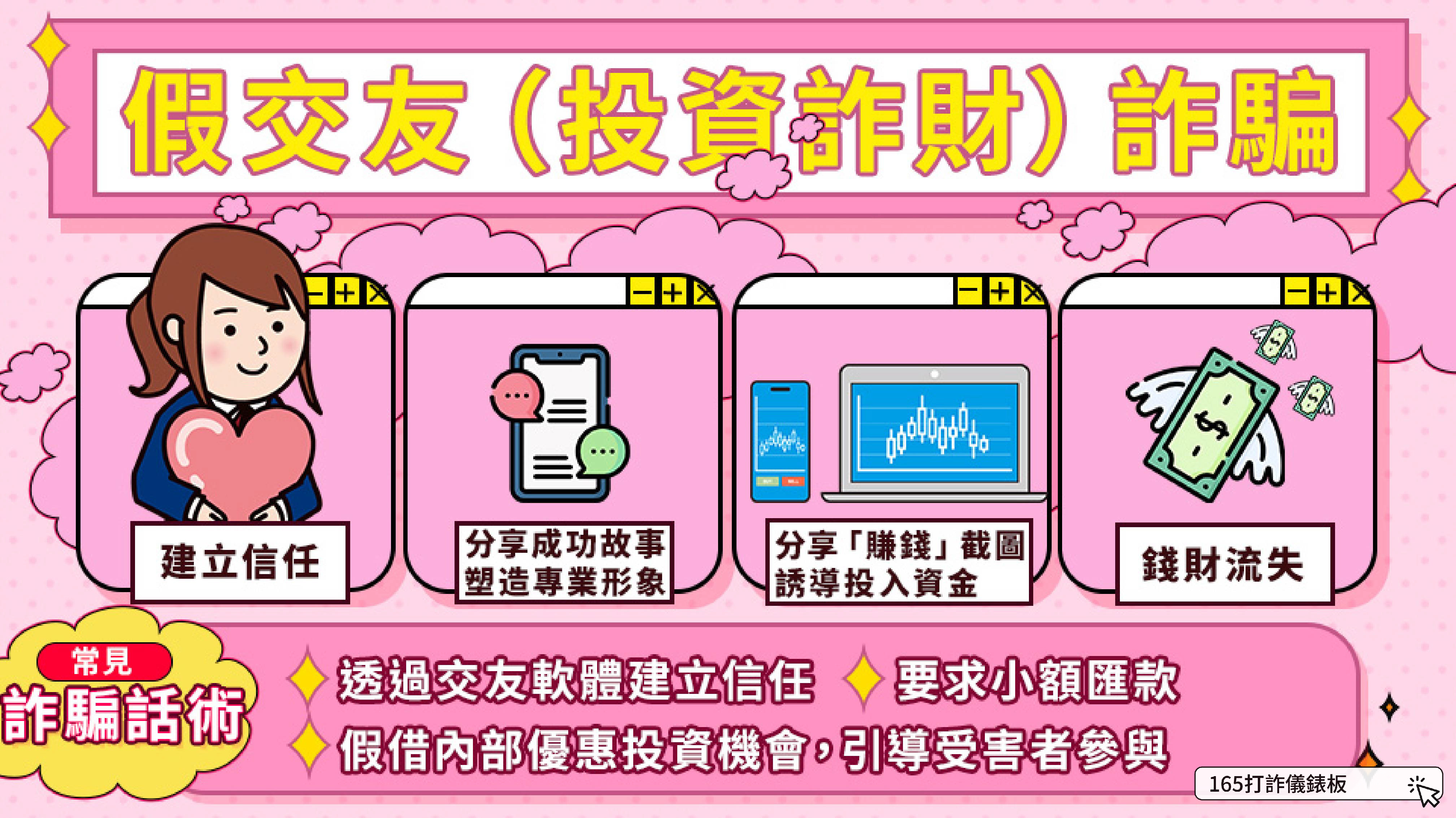 內政部警政署165打詐儀錶板